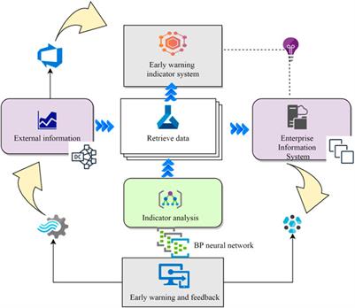 Early warning of enterprise financial risk based on improved BP neural network model in low-carbon economy
